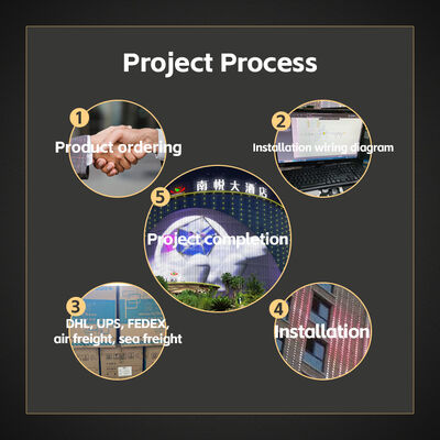 30mm 12V SMD3535 RGBW IP67 Waterproof LED Point Light with 120 Beam Angle and UV Resistant PC Material